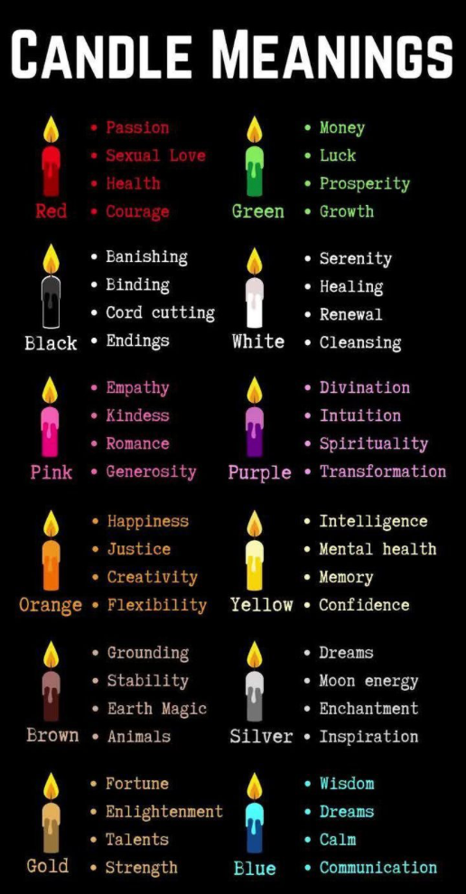 Candle Color Guide